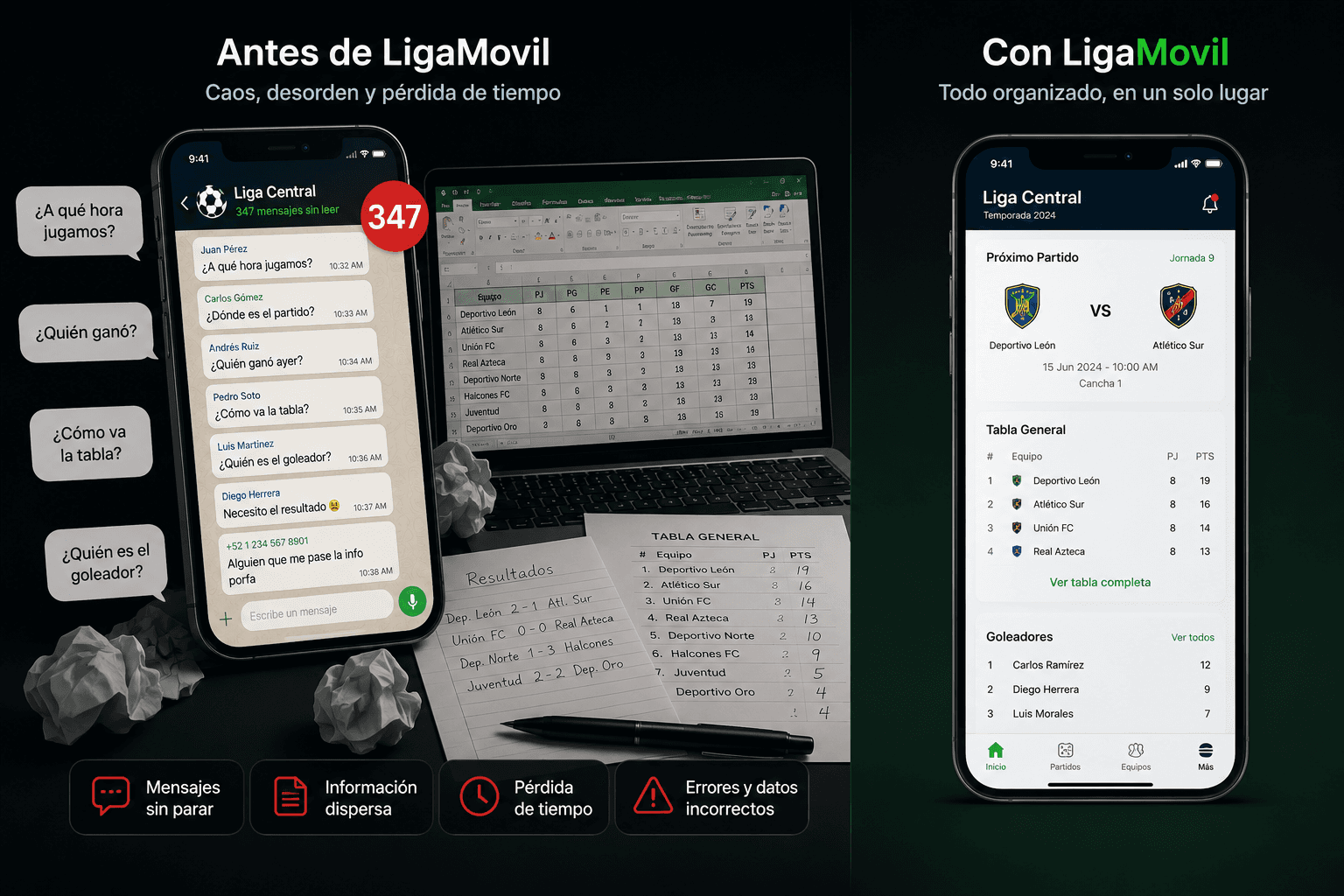 Comparación entre la operación manual y el flujo con LigaMovil